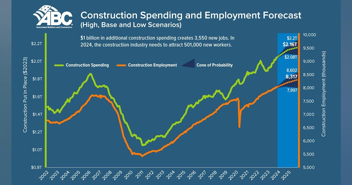 contractormag.com/constr...