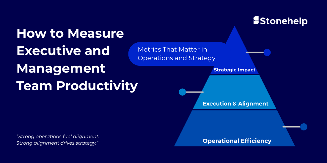 How to Measure Executive and Management Team Productivity: Metrics That Matter in Operations and Strategy