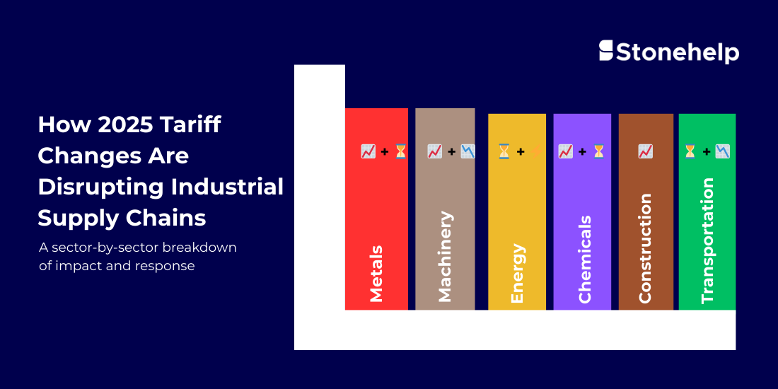 How 2025 Tariff Changes Are Disrupting Industrial Supply Chains: A Sector-by-Sector Breakdown